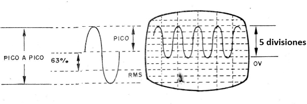 Figura 9 - Observación de una tensión de 5 Vpp
Figura 9 - Observación de una tensión de 5 Vpp