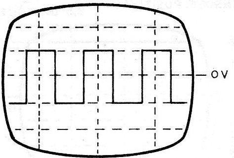 Figura 1 - Visualización de pulsos
