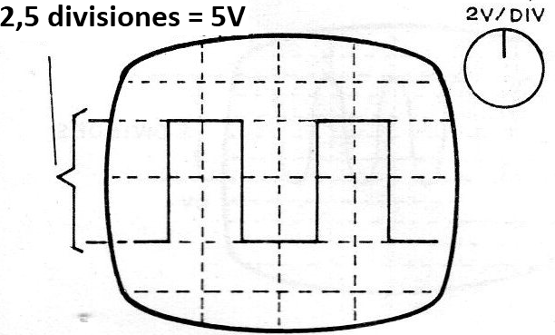 Figura 2 - Observación de una señal TTL
Figura 2 - Observación de una señal TTL