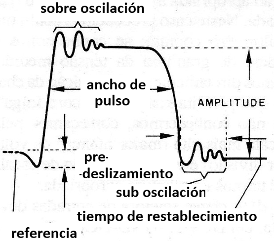 Figura 3 - Características de las muñecas
Figura 3 - Características de las muñecas