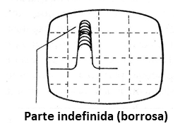 Figura 7 - Superposición de pulsos de frecuencia fija, las de intensidad variable
Figura 7 - Superposición de pulsos de frecuencia fija, las de intensidad variable