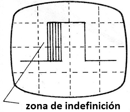    Figura 8 - Pulsos modulados en ancho (PWM)
