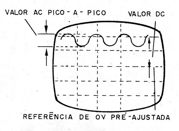 Figura 2 - Señal visualizada
