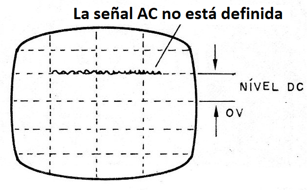 Figura 3 - Observando antes la señal DC
Figura 3 - Observando antes la señal DC