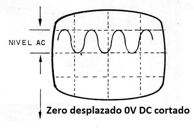 Figura 4 - Visualización del componente AC
Figura 4 - Visualización del componente AC