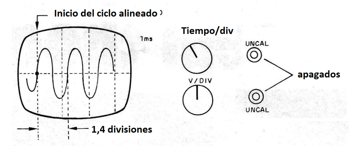    Figura 2 - Visualización de una señal de 714 Hz
