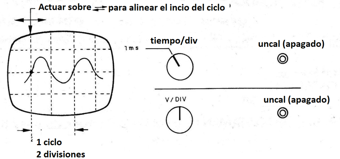 Figura 3 - Menos ciclos visualizados facilitan la medida
