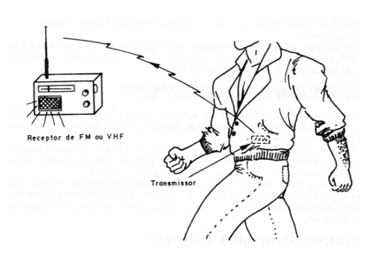 Figura 1 - El transmisor localizador
Figura 1 - El transmisor localizador