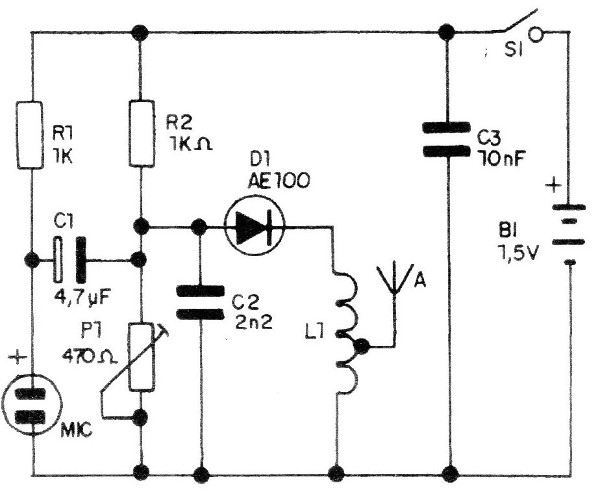 Figura 1 - Diagrama del transmisor
Figura 1 - Diagrama del transmisor