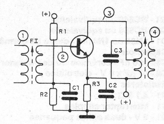 Figura 5 - Analizando un paso de RF
