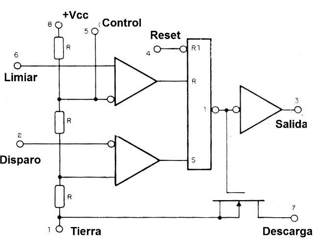 Figura 3 - Diagrama interno de bloques del 555.
Figura 3 - Diagrama interno de bloques del 555.