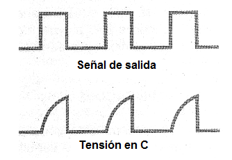 Figura 5 - Formas de onda en el circuito.
Figura 5 - Formas de onda en el circuito.