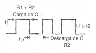 Figura 13 - Trabajar con el ciclo activo.
Figura 13 - Trabajar con el ciclo activo.
