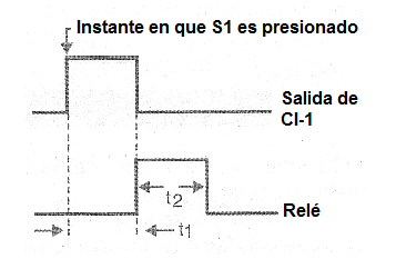 Figura 18 - Diagrama de tiempos del circuito de la figura 17.
Figura 18 - Diagrama de tiempos del circuito de la figura 17.