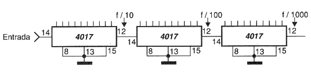 Figura 5 - 