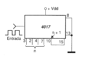 Figura 6 - Contando hasta n (n hasta 10)
