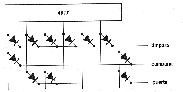 Figura 16 - Simulador de presencia con 4017.
