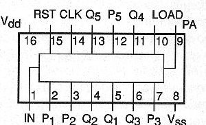Figura 2 - Bloques internos del circuito integrado 4018.

