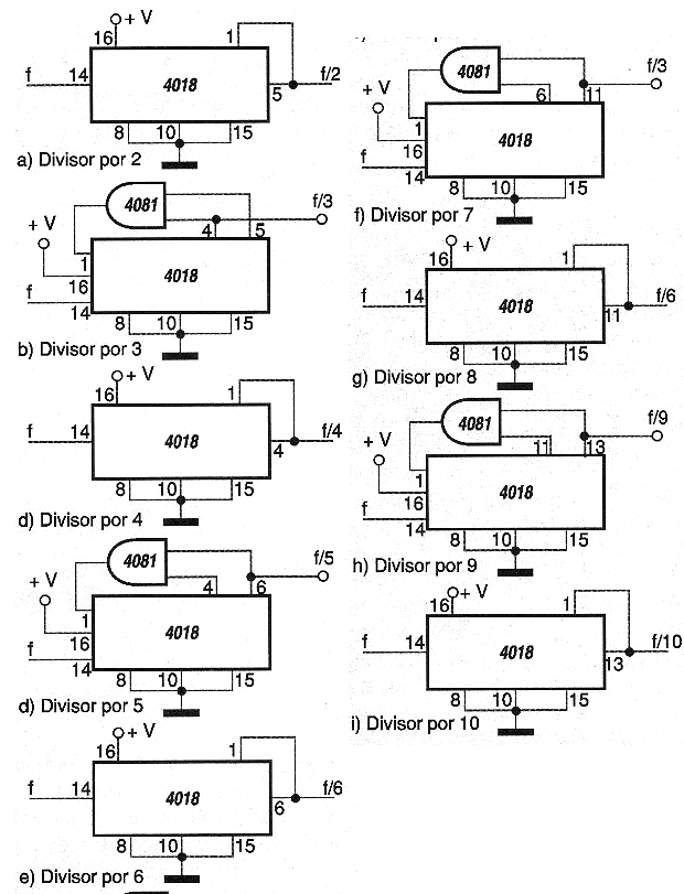 Figura 3 - Circuitos divisores con el 4018