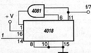 Figura 4 - Contador programado.
