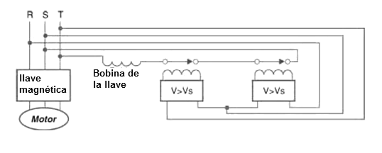 Figura 5 - Modo de conectar dos unidades en la protección de un sistema trifásico.
Figura 5 - Modo de conectar dos unidades en la protección de un sistema trifásico.