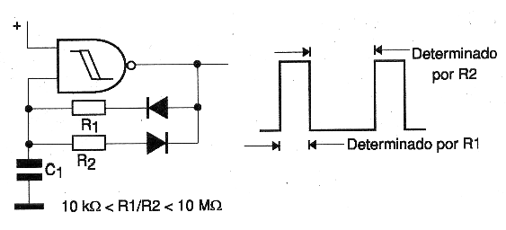 Figura 3 - Programación del ciclo activo a través de R1 y R2.
