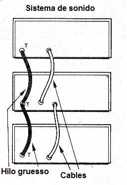 Figura 2 - Utilizar el cable grueso de interconexión de tierras o una barra común
Figura 2 - Utilizar el cable grueso de interconexión de tierras o una barra común