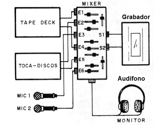 Mezclador Estéreo 3 + 3 Entradas (ART857S)