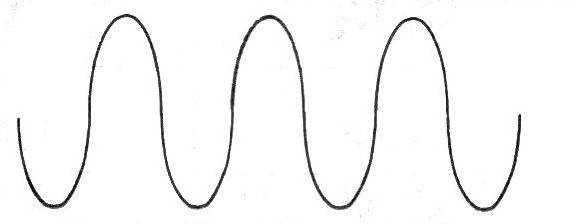 Fig. 1 - Señal Senoidal de amplitud constante.
