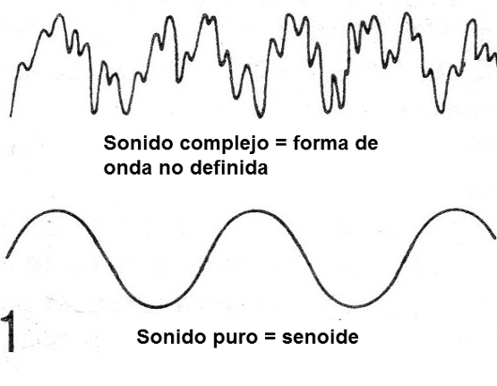 Figura 1 - Formas de onda
Figura 1 - Formas de onda