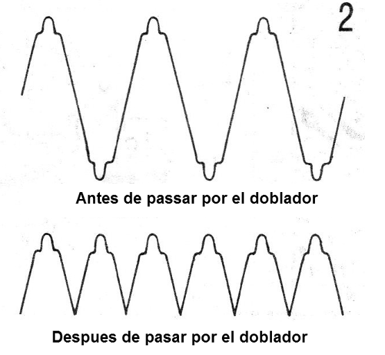 Figura 2 - Doblando la frecuencia de la señal
Figura 2 - Doblando la frecuencia de la señal