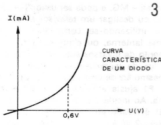 Figura 3 - El punto de operación
Figura 3 - El punto de operación