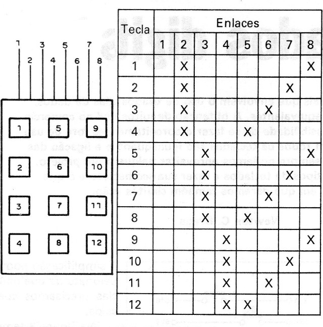 Figura 3 - Teclado de 12 teclas
Figura 3 - Teclado de 12 teclas