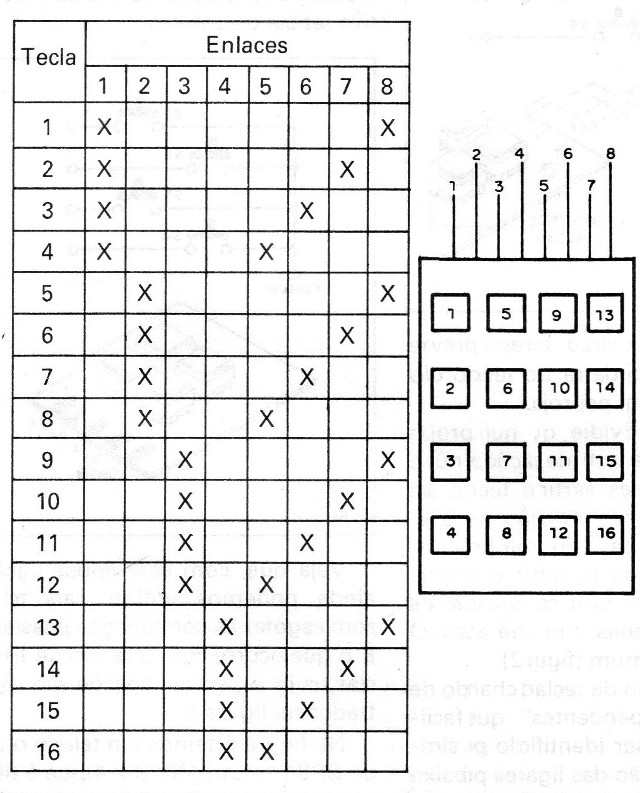 Figura 4 - Teclado de 16 teclas
Figura 4 - Teclado de 16 teclas