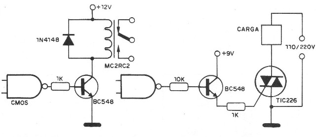 Figura16 – Circuitos para relés
Figura16 – Circuitos para relés