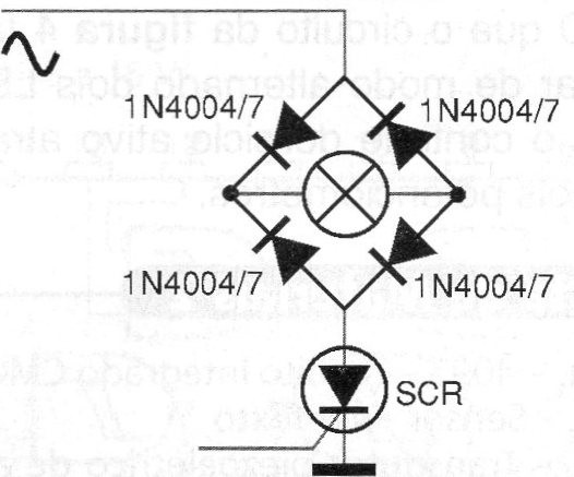 Figura 2
