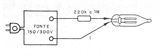 Figura 5 - Prueba de lámparas de neón
