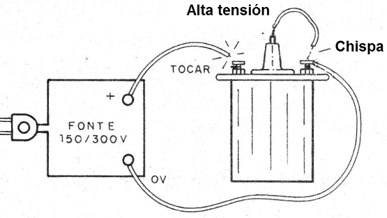 Figura 6 - Prueba de bobinas de encendido
