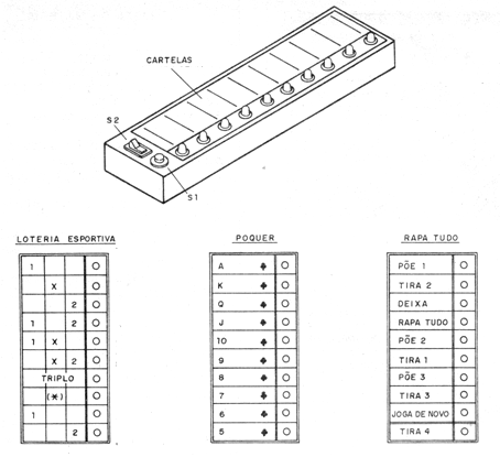 Figura 3 - Sugerencia de carteles para juegos
