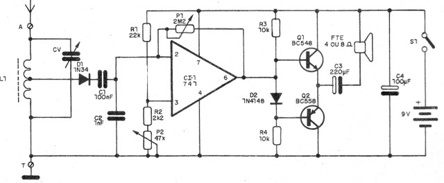 Figura 1 - Diagrama completo del receptor
Figura 1 - Diagrama completo del receptor
