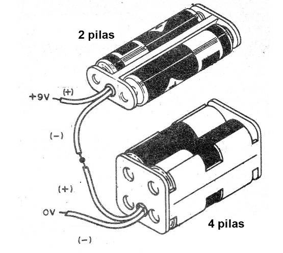 Figura 5 - Uso de dos soporte de pilas
Figura 5 - Uso de dos soporte de pilas