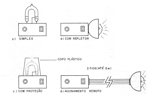 Figura 1 - Sugerencias de montaje
