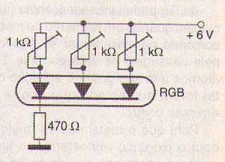 Figura 9 - Generación de colores con un LED RGB.
