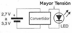 Figura 12 – Uso de un impulso para elevar la tensión aplicada a un LED de las baterías.
