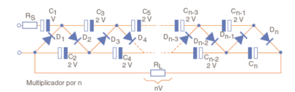 Figura 5 - El multiplicador por n (n es un número entero).
Figura 5 - El multiplicador por n (n es un número entero).