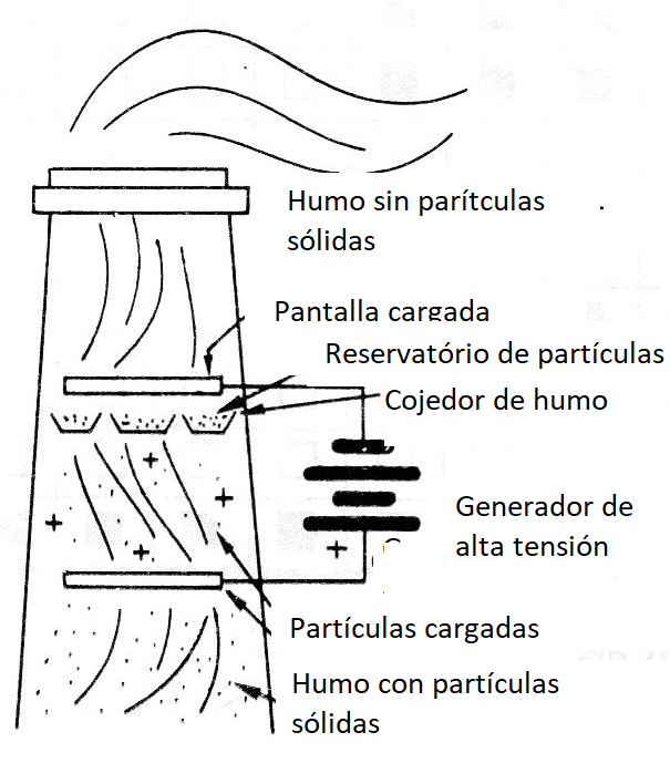 Figura 1 - principio operativo
Figura 1 - principio operativo