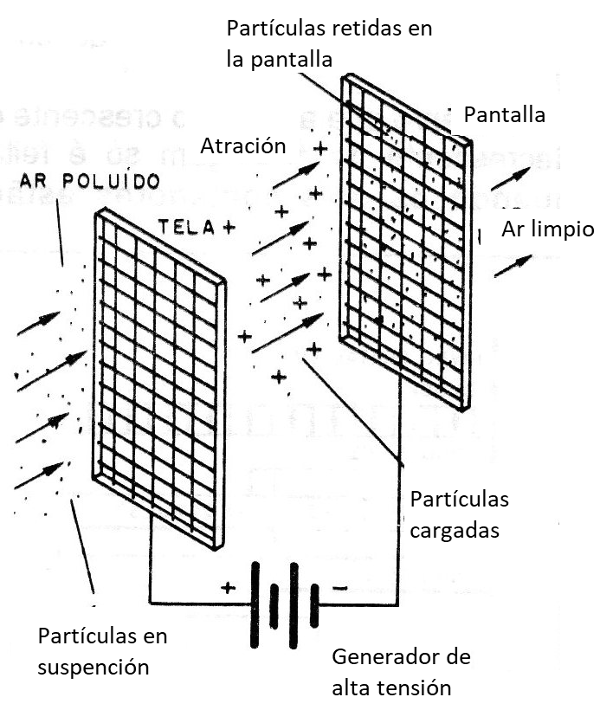 Figura 2 - Modo de operación
Figura 2 - Modo de operación
