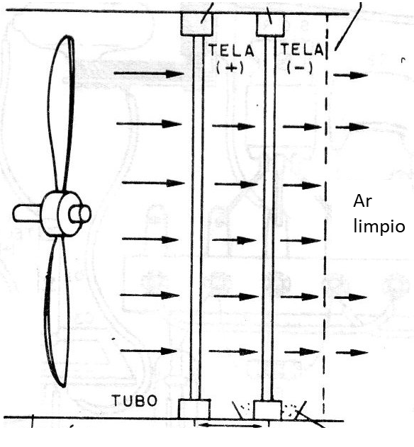 Figura 6 - Posicionamiento de las pantallas
