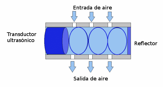 Figura 3 - sensor ultrasónico
