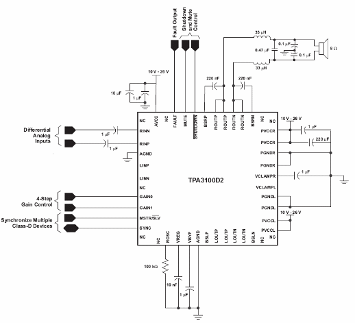 Figura 1 - Amplificador Clase D de 20 W con el TPA3100D2 de Texas Instruments.
Figura 1 - Amplificador Clase D de 20 W con el TPA3100D2 de Texas Instruments.